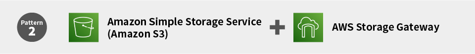 Pattern2 Amazon Simple Storage Service (Amazon S3)+AWS Storage Gateway